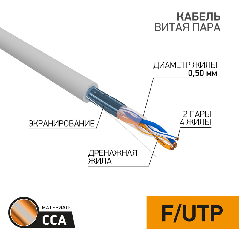 Кабель витая пара PROconnect F/UTP кат.5e 2х2х24AWG solid CCA PVC сер. 305м (м)