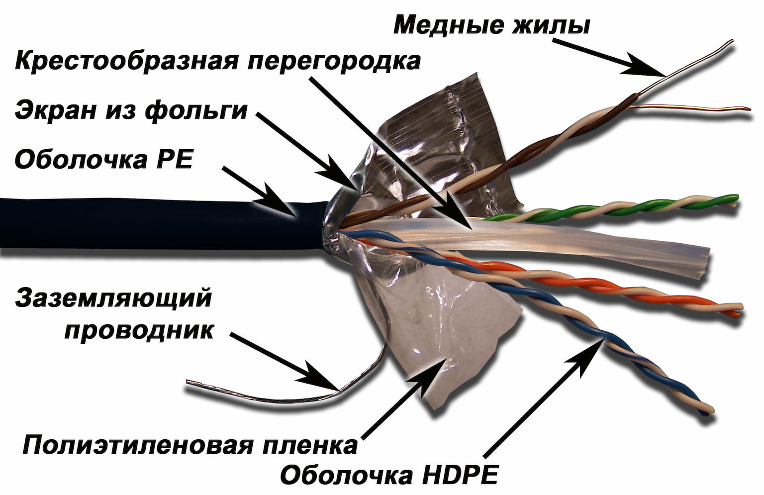 Кабель информационный LANMASTER LAN-6EFTP-OUT Cat.6 F/UTP общий экран 4X2X23AWG PE внешний 305м черный