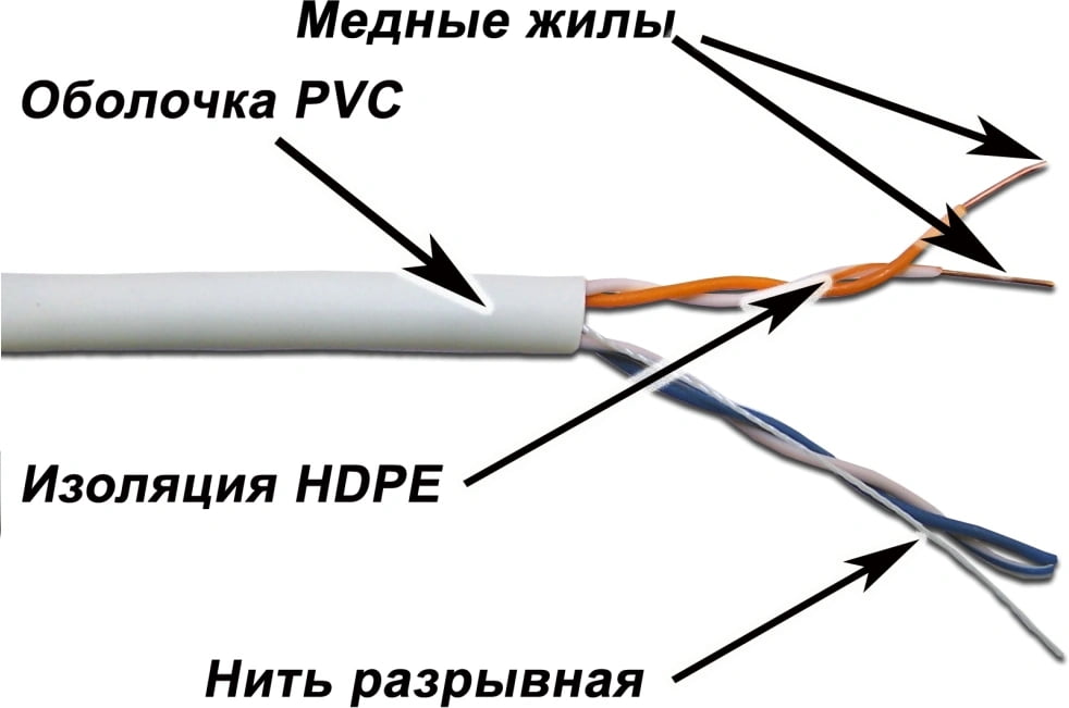Кабель TWT UTP, 2 пары, Кат.5e, PVC, 500 метров, серый