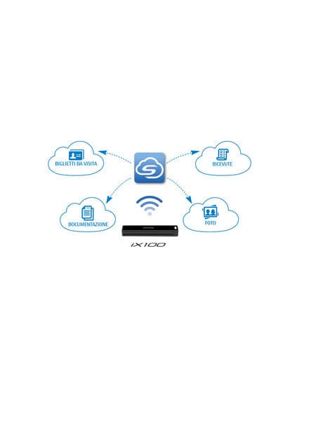 Сканер Fujitsu ScanSnap iX100 PA03688-B001 (А4, 5,2 сек./стр., односторонний, Wi-Fi, 500)