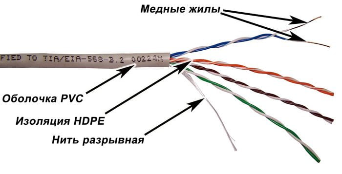Кабель TWT UTP, серии XS, 4 пары, Кат.5e, PVC, серый, 305 метров