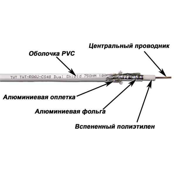 Кабель коаксиальный Lanmaster TWT-RG6U-CS48/1-WH RG-6/U F/UTP общий экран PVC внутренний 100м белый