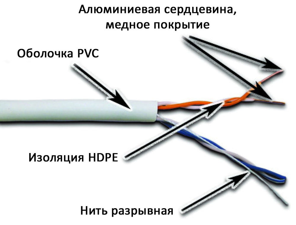 Кабель информационный Lanmaster NM-UTP5E2PR-CCA кат.5е U/UTP не экранированный 2X2 PVC внутренний 305м серый
