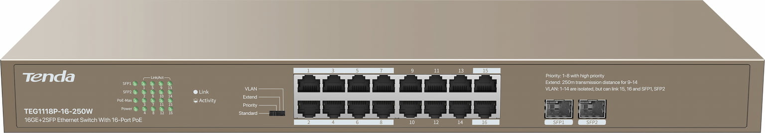 Коммутатор Tenda TEG1118P-16-250W, 16×1 Гбит/с PoE + 2×1 Гбит/с SFP, неуправляемый